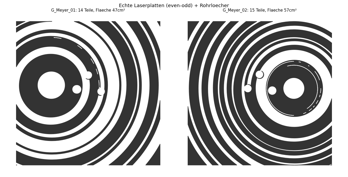 Laserschnitt-Platten, Vektor